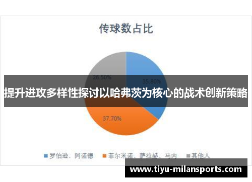 提升进攻多样性探讨以哈弗茨为核心的战术创新策略