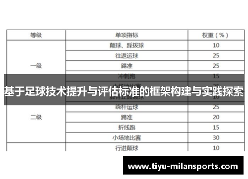 基于足球技术提升与评估标准的框架构建与实践探索