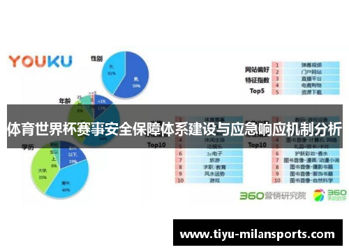 体育世界杯赛事安全保障体系建设与应急响应机制分析
