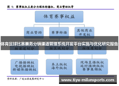 体育足球比赛票务分销渠道管理系统开发平台实施与优化研究报告