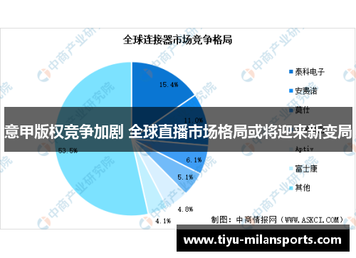 意甲版权竞争加剧 全球直播市场格局或将迎来新变局