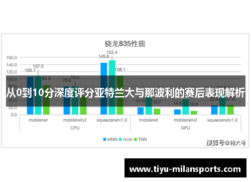 从0到10分深度评分亚特兰大与那波利的赛后表现解析