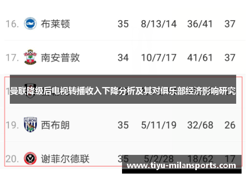 曼联降级后电视转播收入下降分析及其对俱乐部经济影响研究