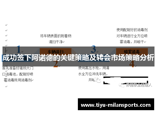 成功签下阿诺德的关键策略及转会市场策略分析
