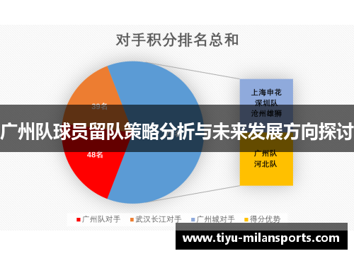 广州队球员留队策略分析与未来发展方向探讨