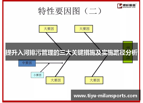提升入河排污管理的三大关键措施及实施路径分析