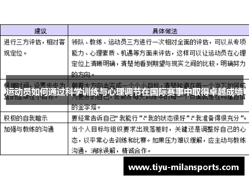 运动员如何通过科学训练与心理调节在国际赛事中取得卓越成绩