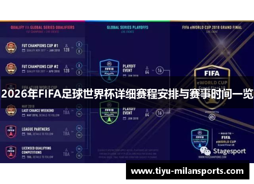 2026年FIFA足球世界杯详细赛程安排与赛事时间一览